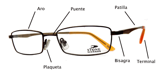 Arreglar bisagra de patillas de gafas 